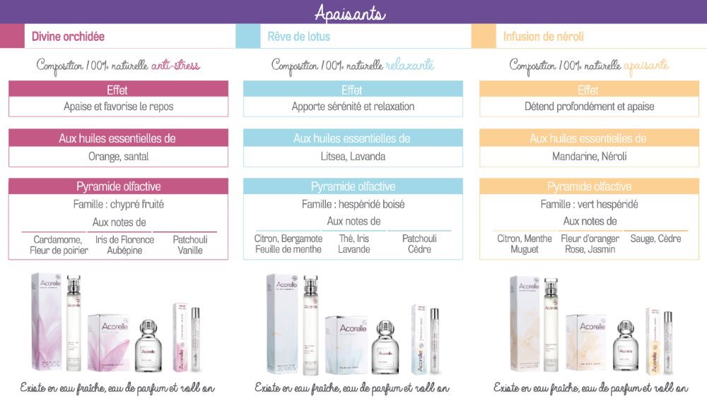 eau de parfum Acorelle bio apaisants